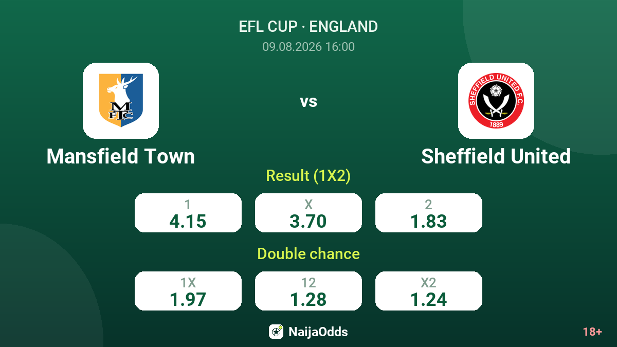 Mansfield Town vs Sheffield United — odds