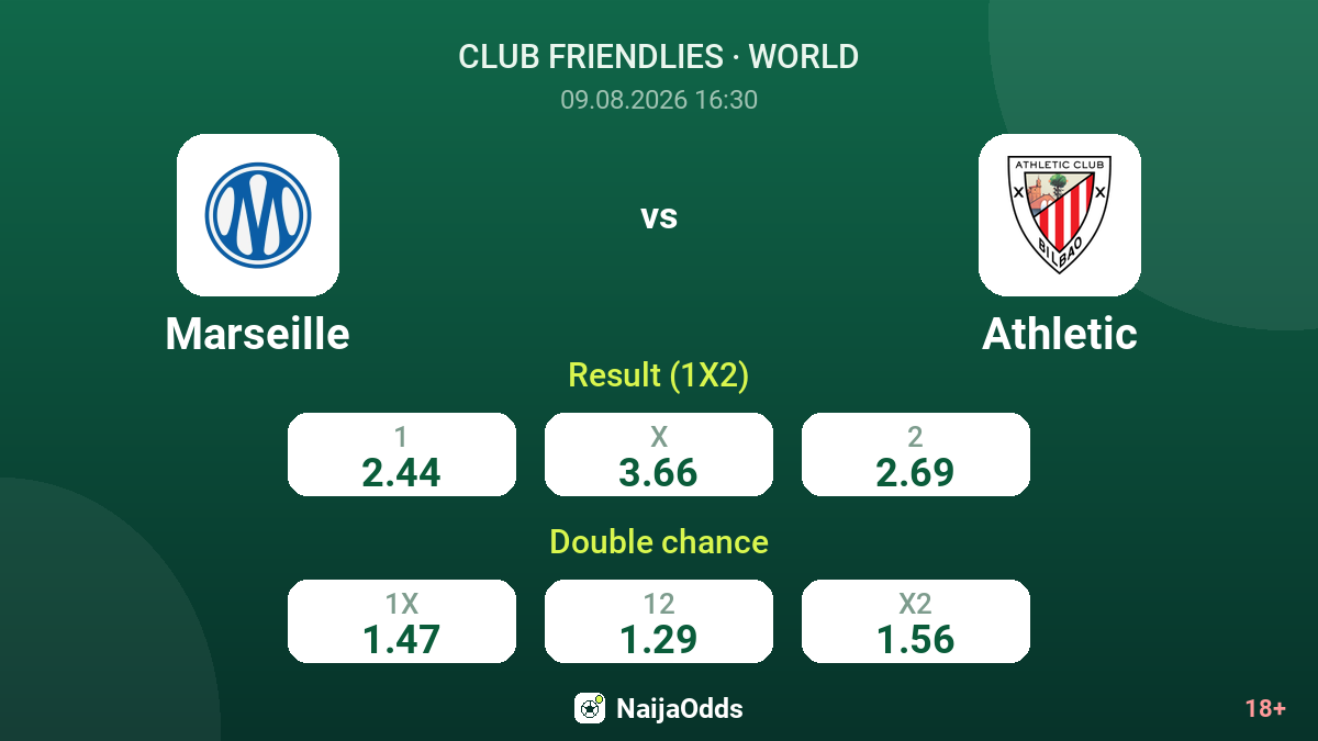 Marseille vs Athletic — odds