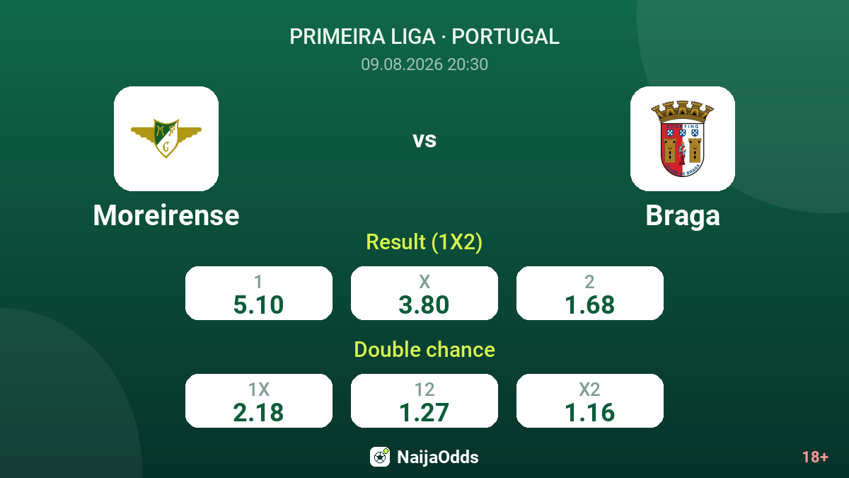 Moreirense vs Braga — odds