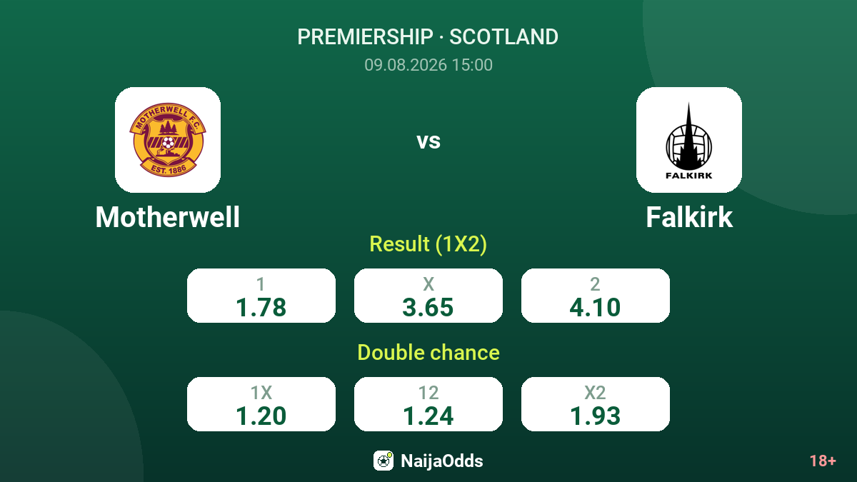 Motherwell vs Falkirk — odds