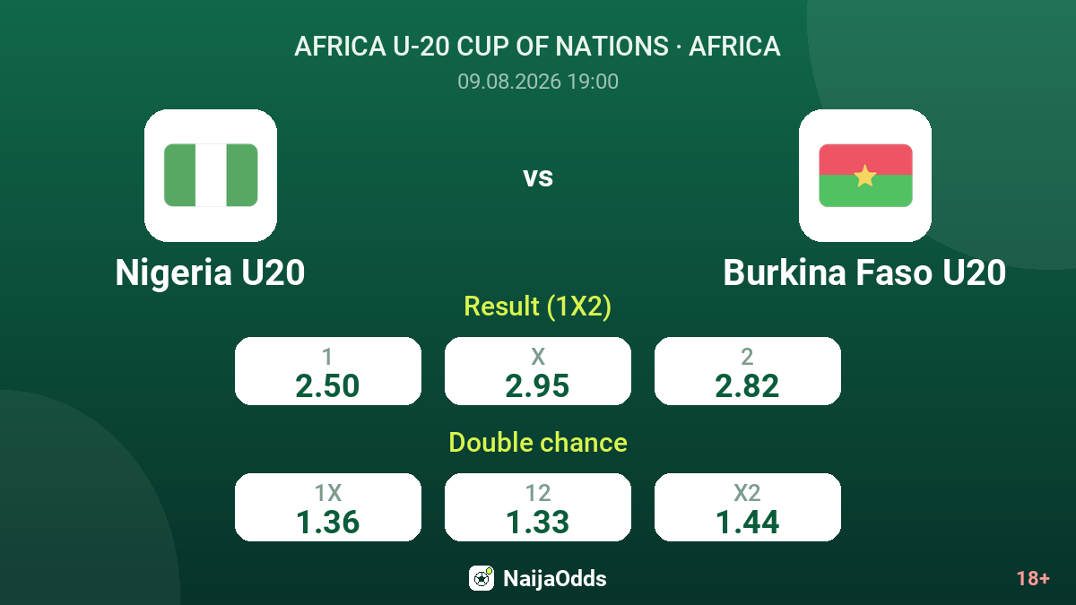 Nigeria U20 vs Burkina Faso U20 — odds