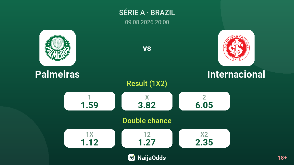 Palmeiras vs Internacional — odds