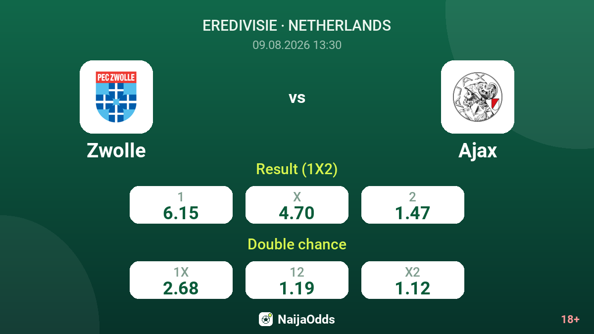 Zwolle vs Ajax — odds