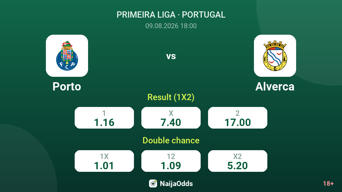 Porto vs Alverca — odds