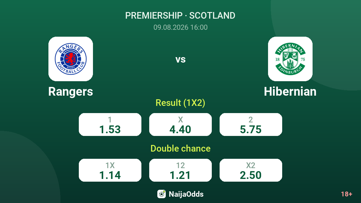 Rangers vs Hibernian — odds