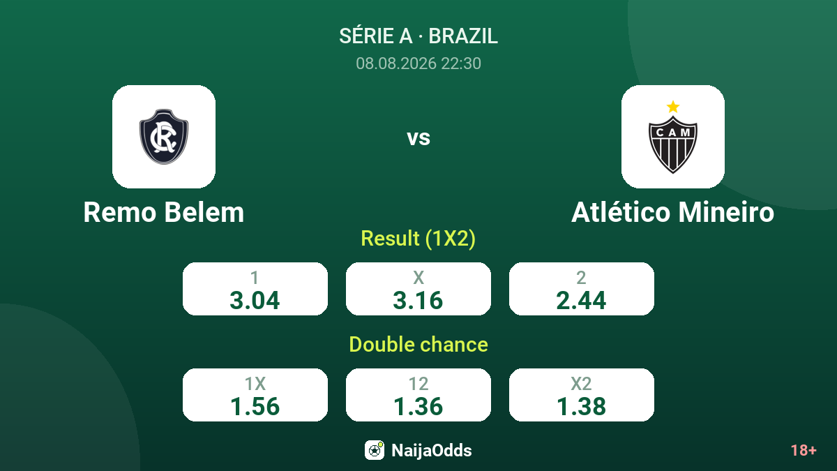 Remo Belem vs Atlético Mineiro — odds