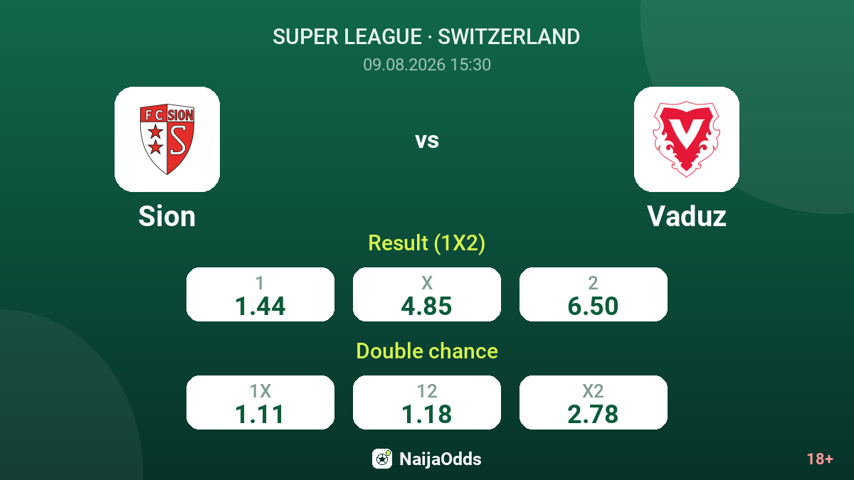 Sion vs Vaduz — odds