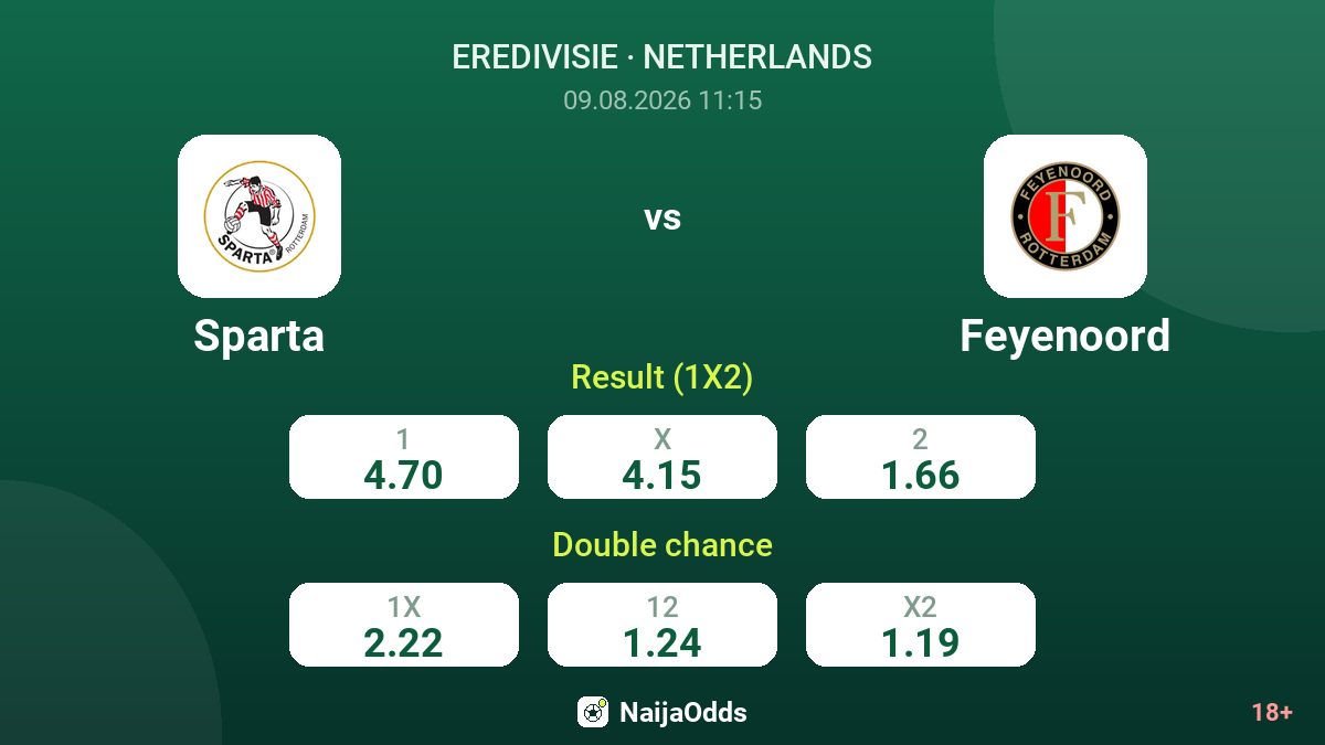 Sparta vs Feyenoord — odds