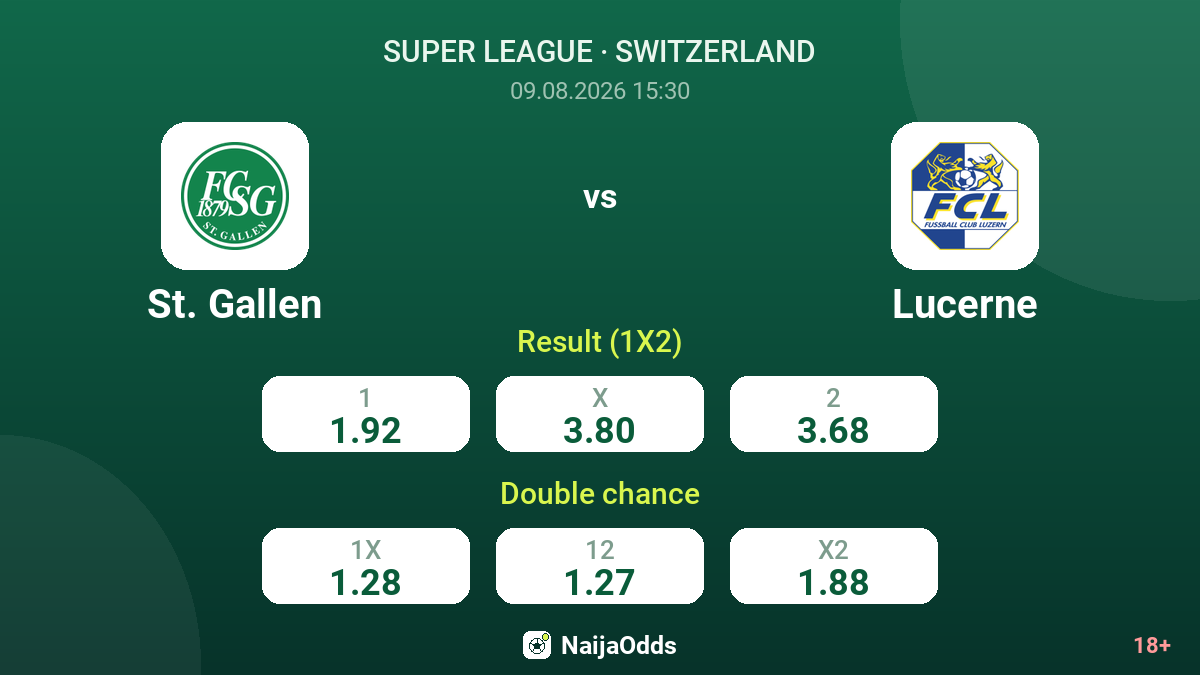 St. Gallen vs Lucerne — odds