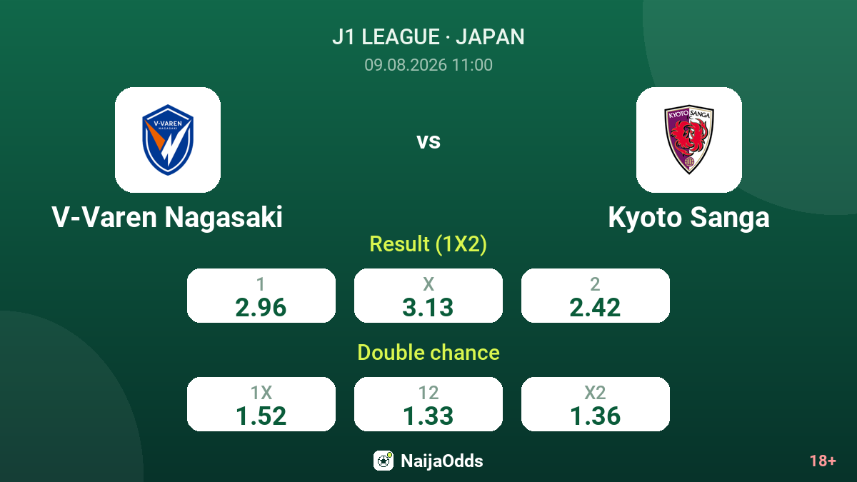 V-Varen Nagasaki vs Kyoto Sanga — odds