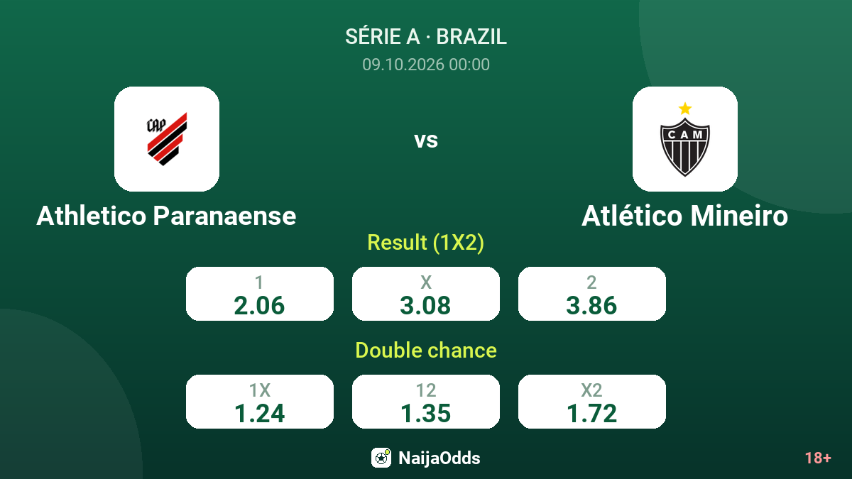 Athletico Paranaense vs Atlético Mineiro — odds