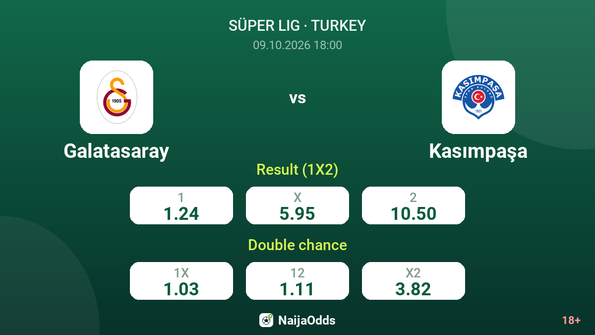 Galatasaray vs Kasımpaşa — odds