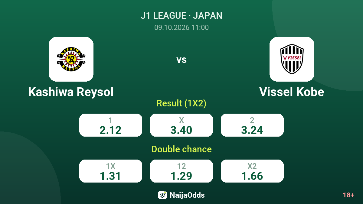 Kashiwa Reysol vs Vissel Kobe — odds