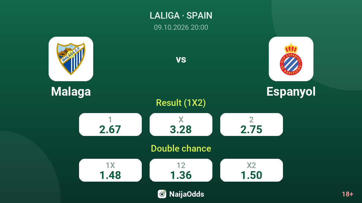 Malaga vs Espanyol — odds