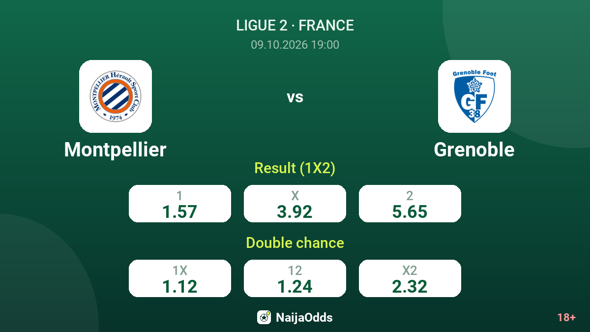 Montpellier vs Grenoble — odds