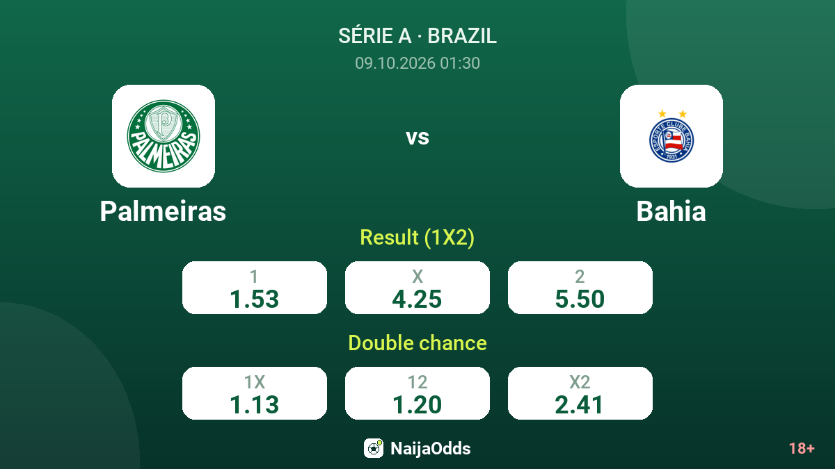 Palmeiras vs Bahia — odds