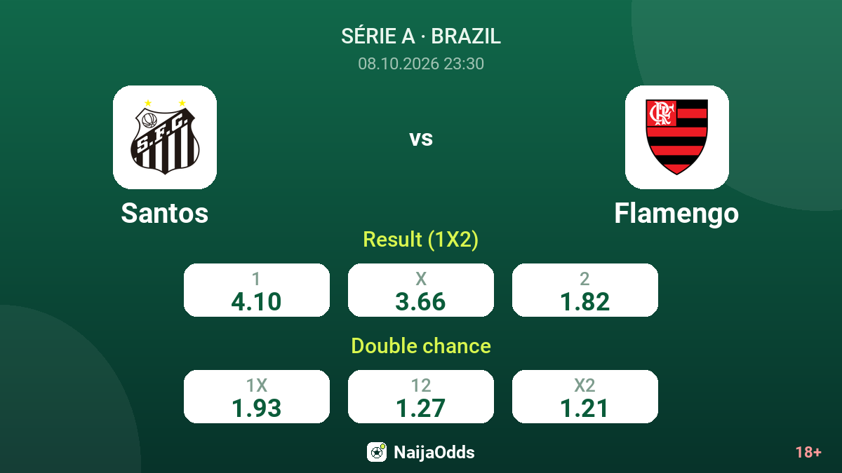 Santos vs Flamengo — odds