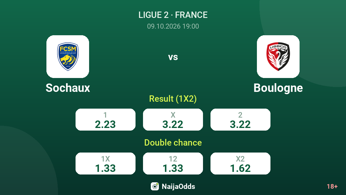 Sochaux vs Boulogne — odds