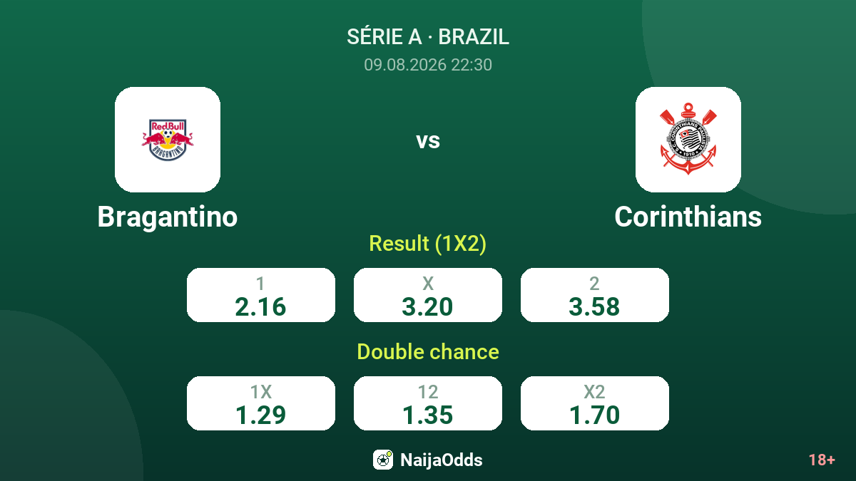 Bragantino vs Corinthians — odds