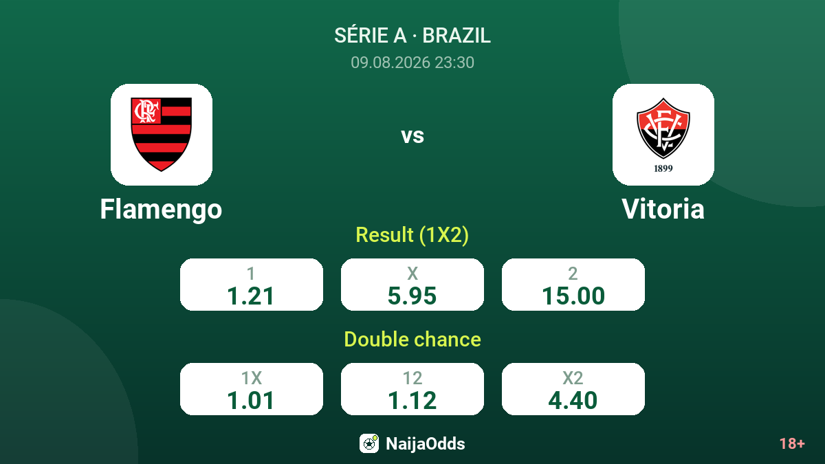 Flamengo vs Vitoria — odds