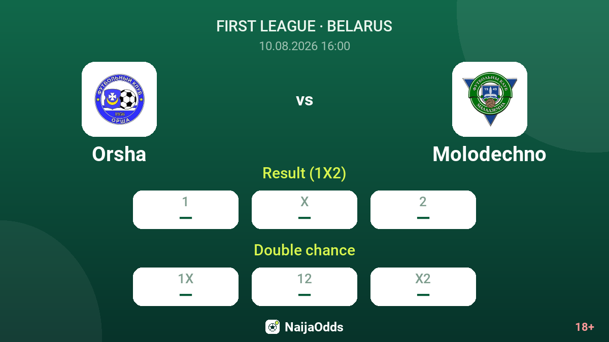 Orsha vs Molodechno — odds
