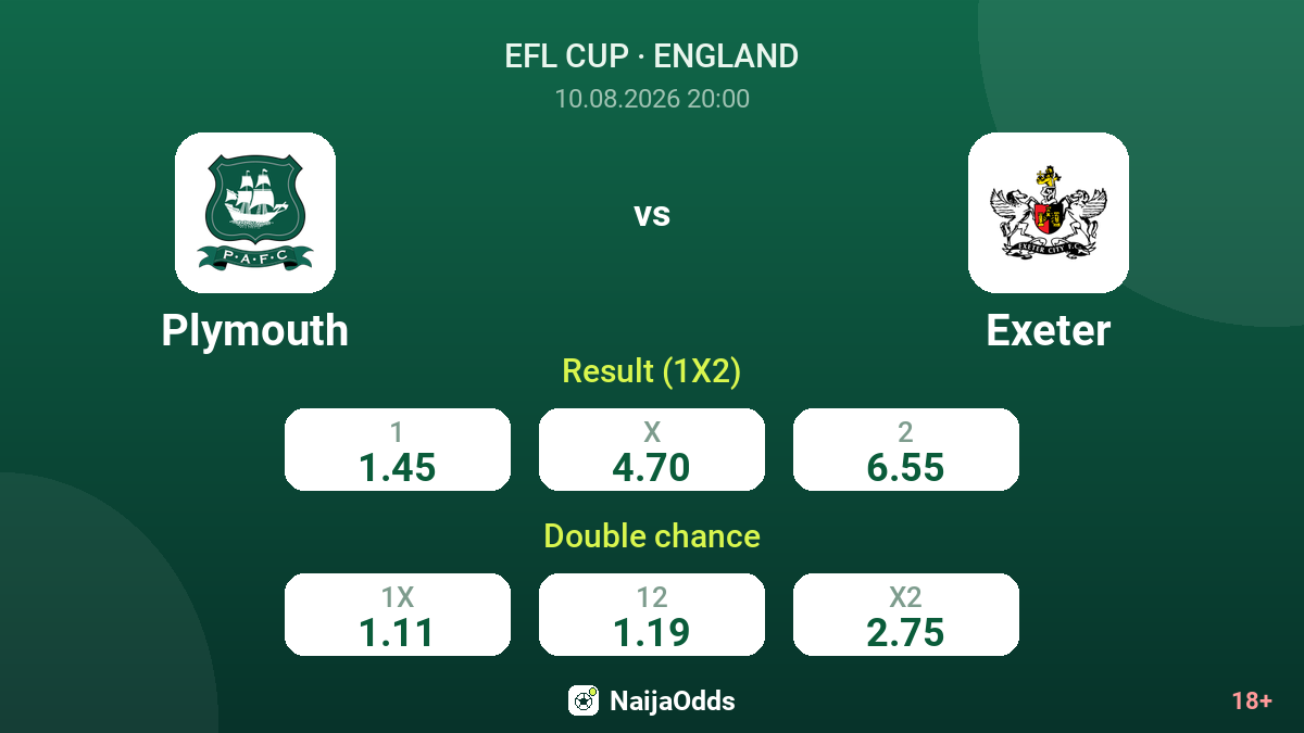 Plymouth vs Exeter — odds