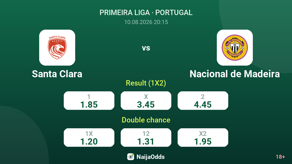 Santa Clara vs Nacional de Madeira — odds