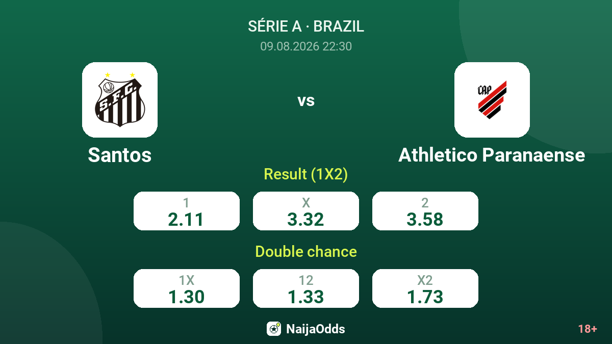 Santos vs Athletico Paranaense — odds
