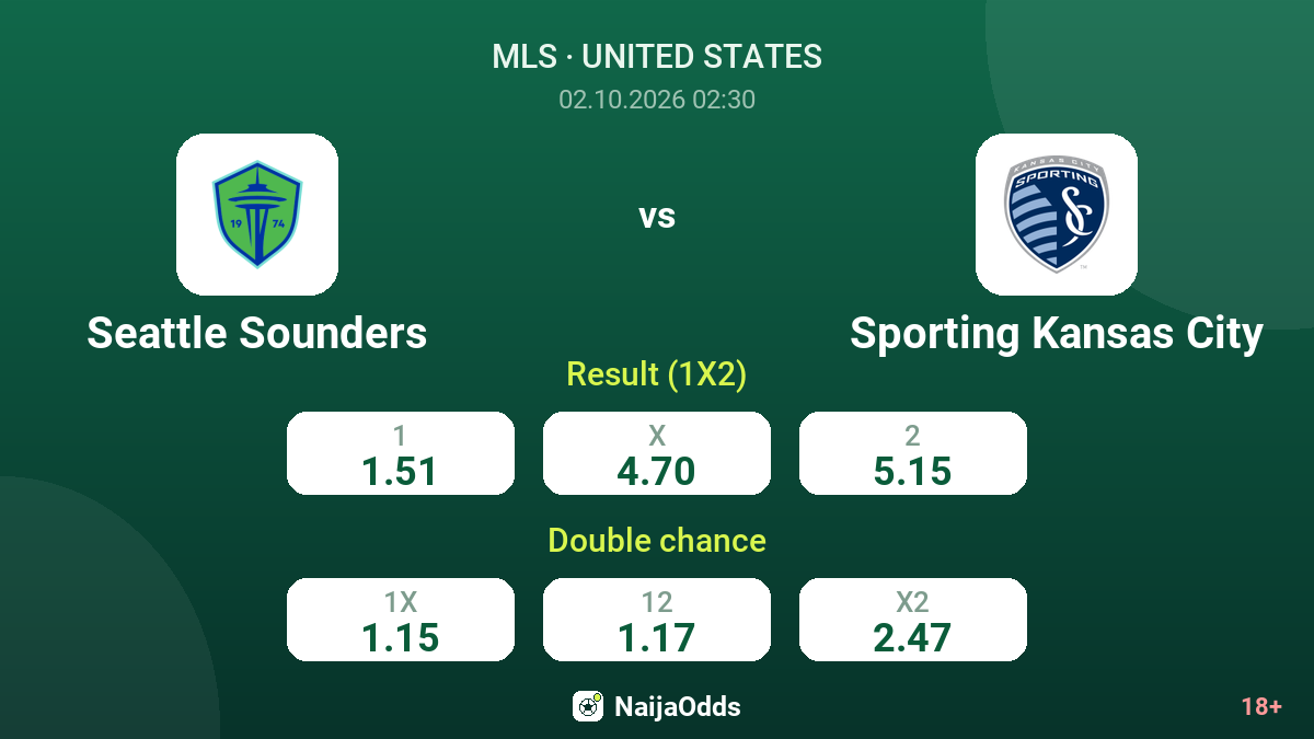 Seattle Sounders vs Sporting Kansas City — odds