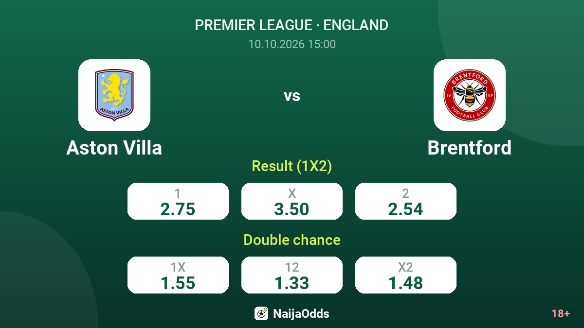 Aston Villa vs Brentford — odds