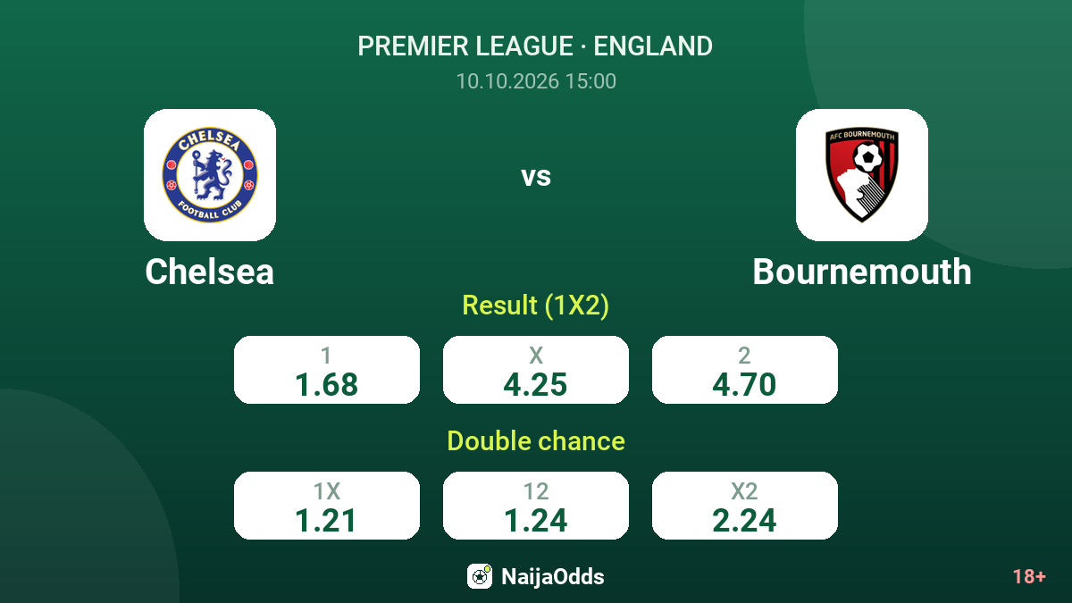 Chelsea vs Bournemouth — odds