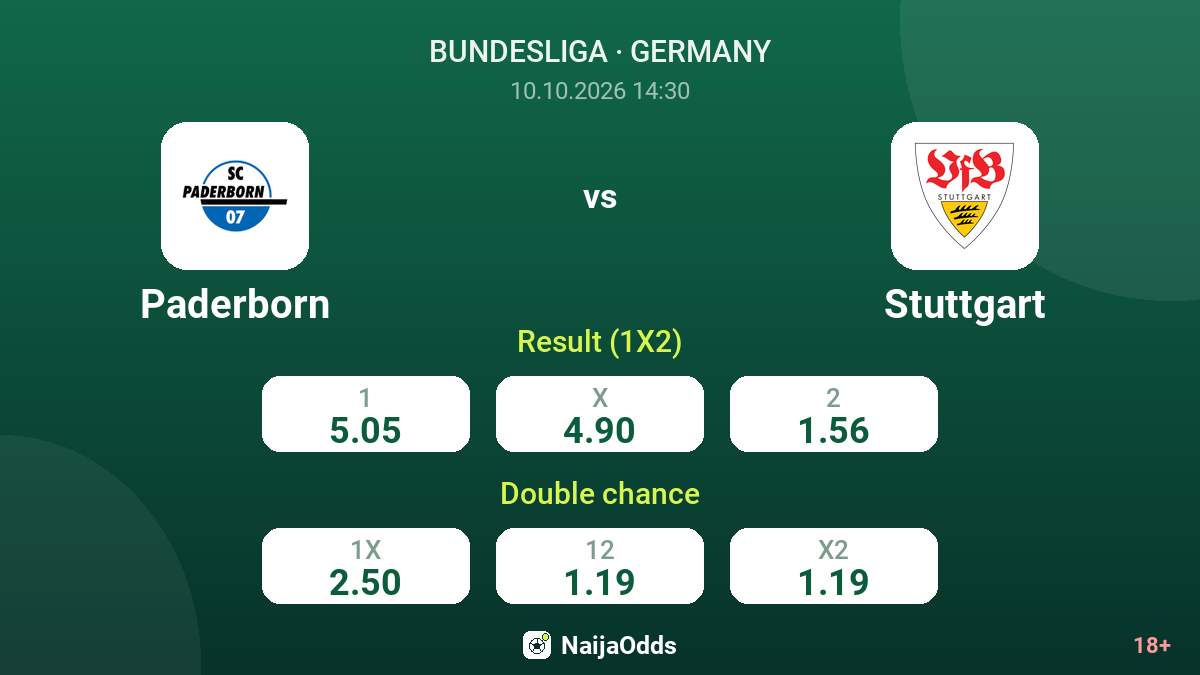Paderborn vs Stuttgart — odds