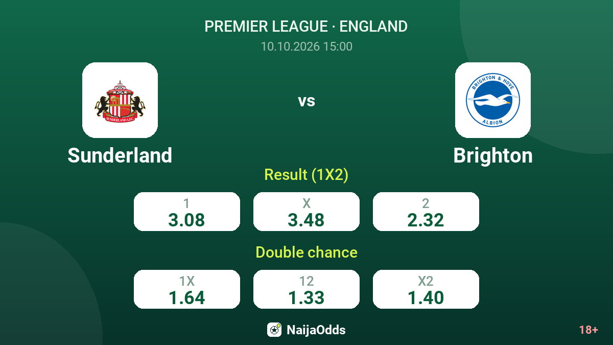 Sunderland vs Brighton — odds
