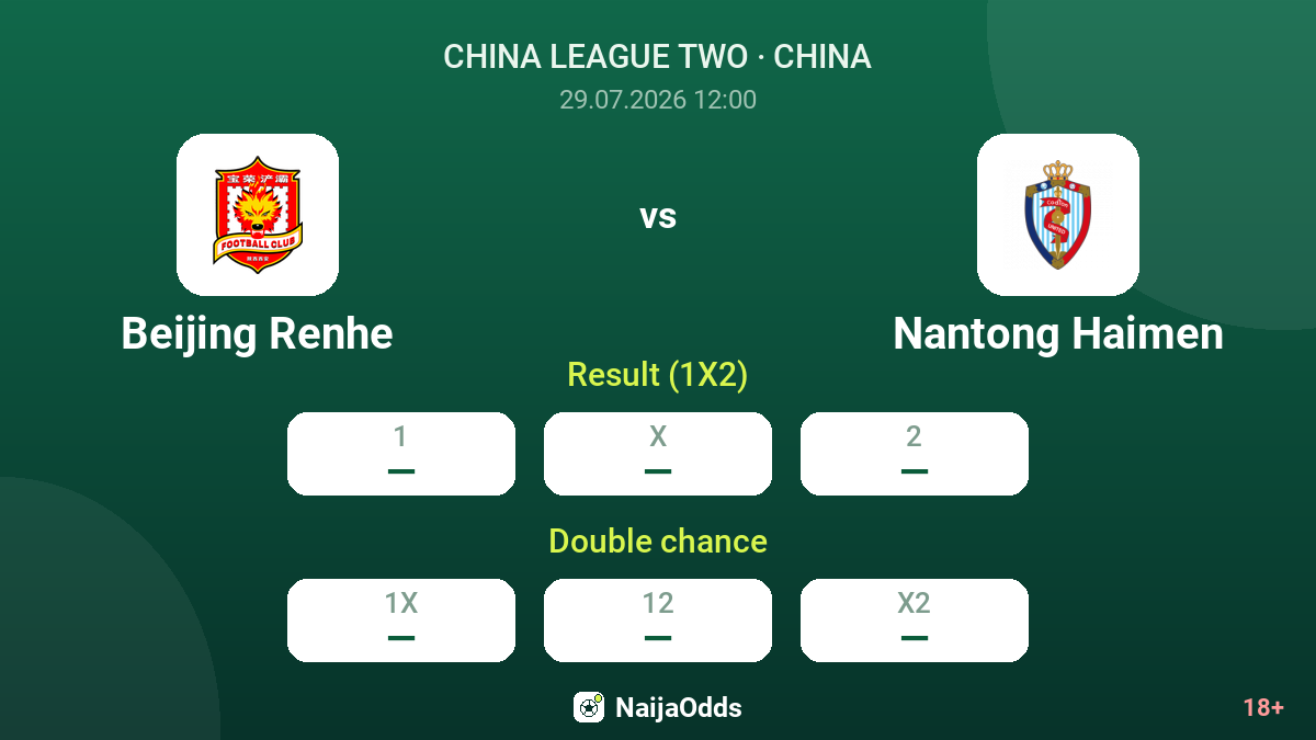 Beijing Renhe vs Nantong Haimen — odds