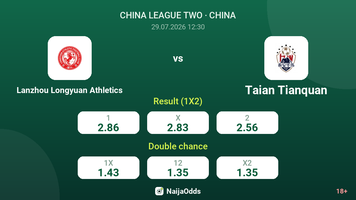 Lanzhou Longyuan Athletics vs Taian Tianquan — odds