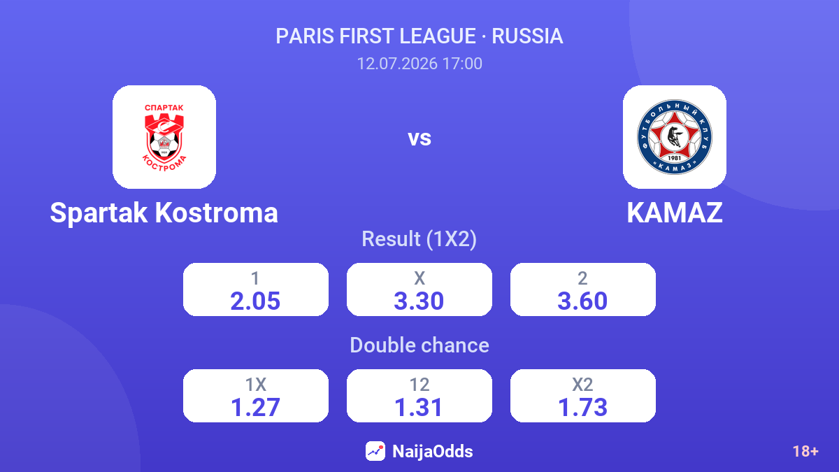 Spartak Kostroma vs KAMAZ — odds