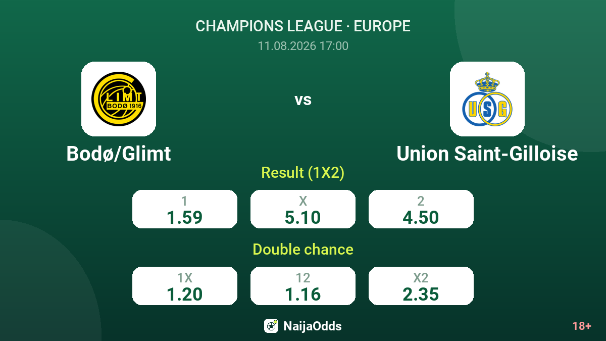 Bodø/Glimt vs Union Saint-Gilloise — odds