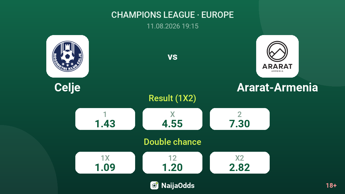 Celje vs Ararat-Armenia — odds