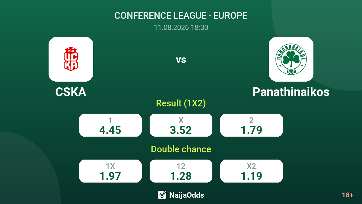 CSKA vs Panathinaikos — odds