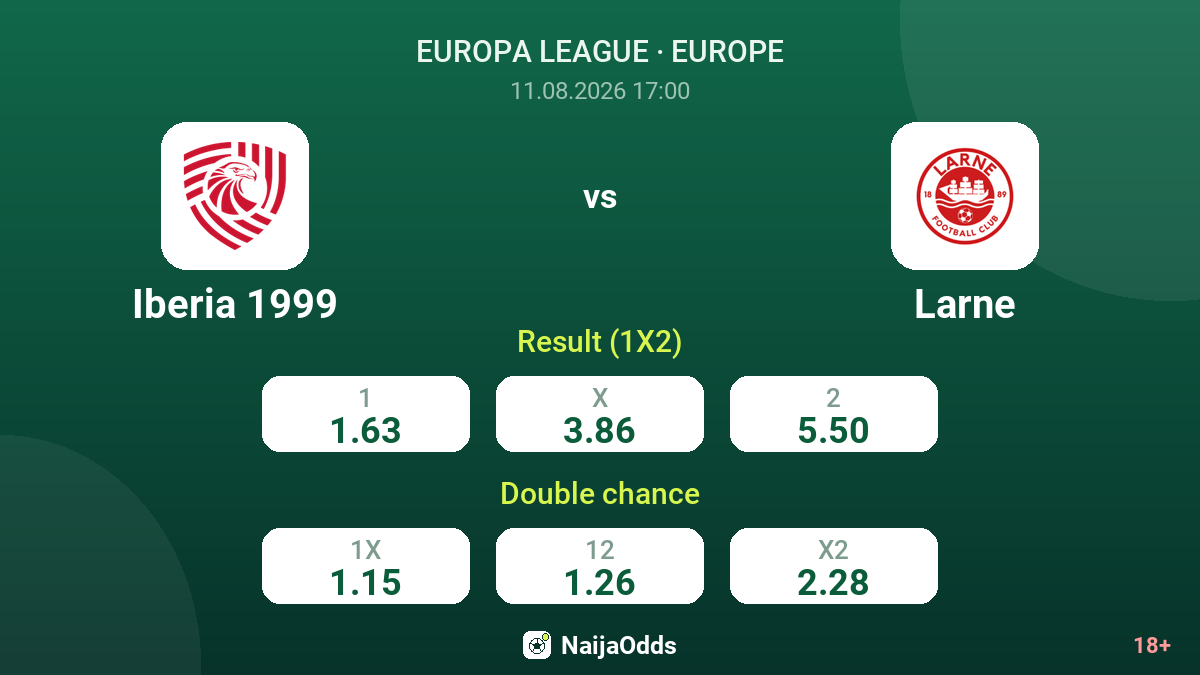 Iberia 1999 vs Larne — odds