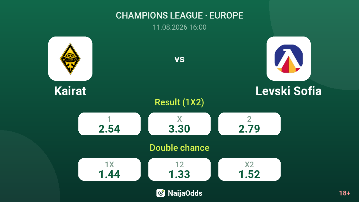 Kairat vs Levski Sofia — odds