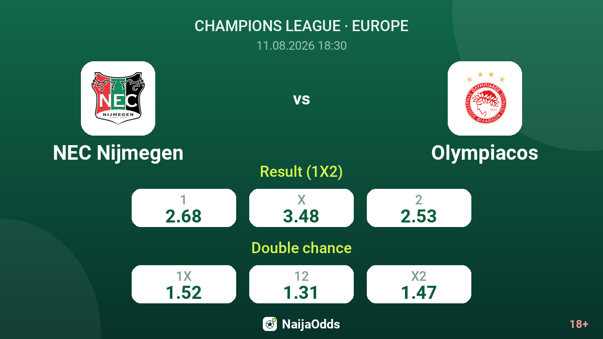 NEC Nijmegen vs Olympiacos — odds