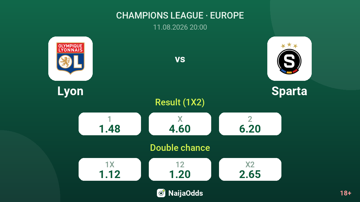 Lyon vs Sparta — odds