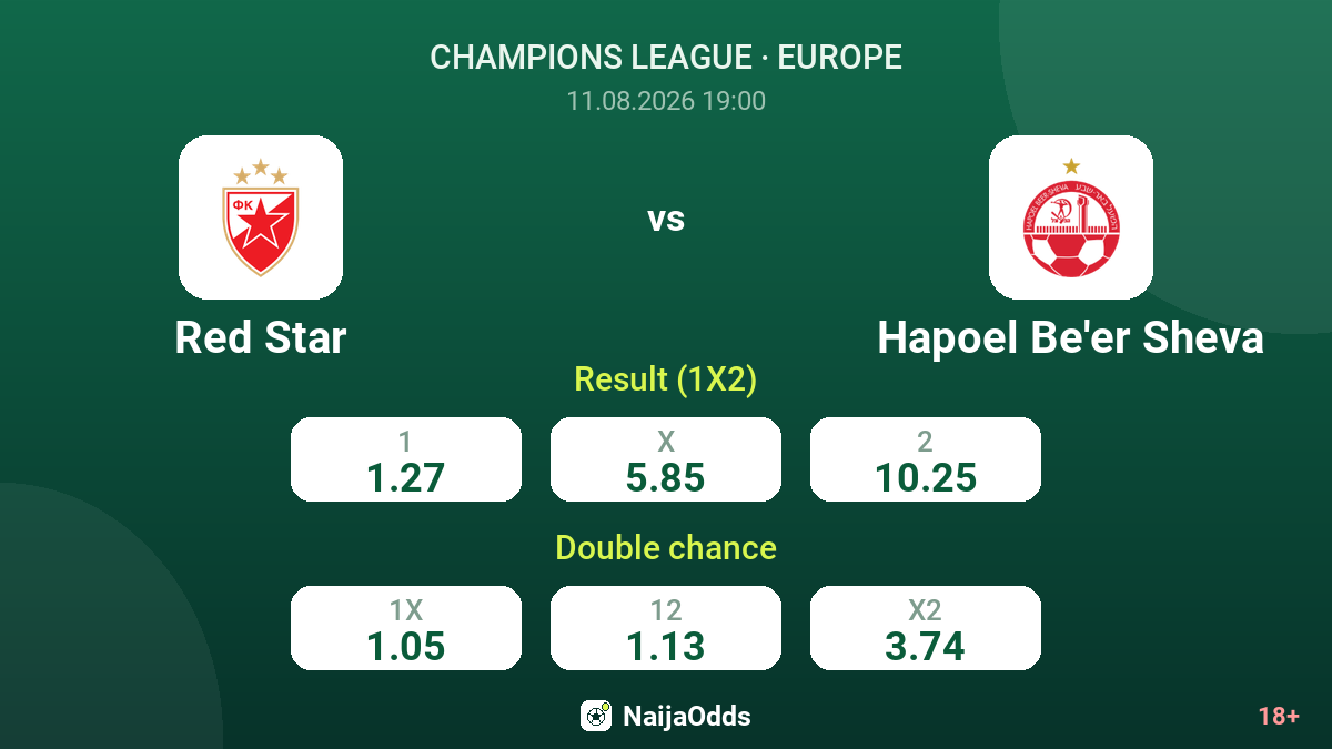 Red Star vs Hapoel Be'er Sheva — odds