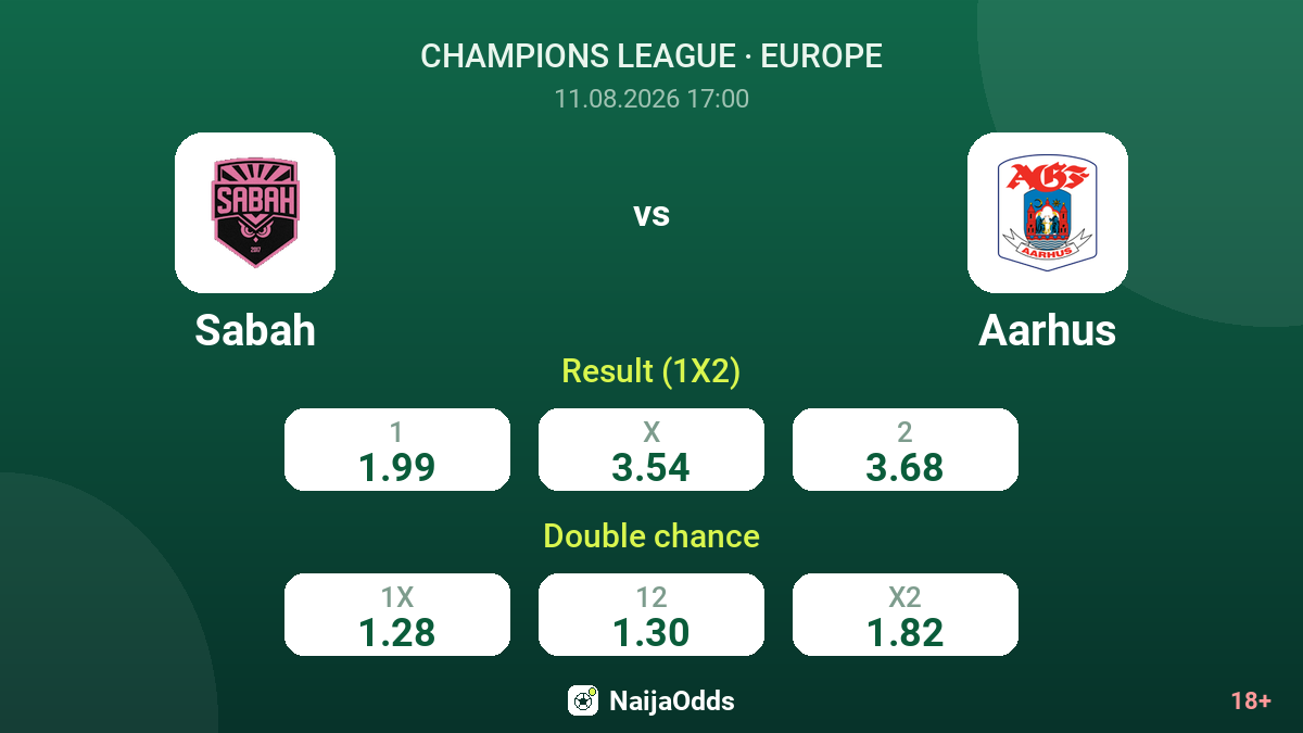 Sabah vs Aarhus — odds
