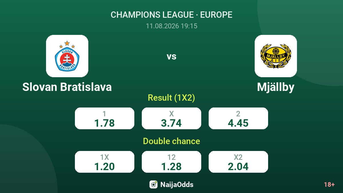 Slovan Bratislava vs Mjällby — odds
