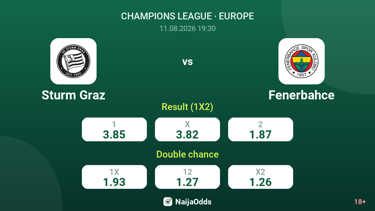 Sturm Graz vs Fenerbahce — odds