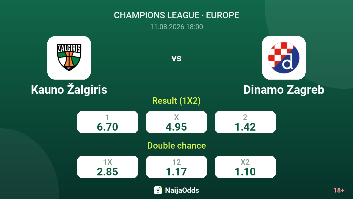 Kauno Žalgiris vs Dinamo Zagreb — odds