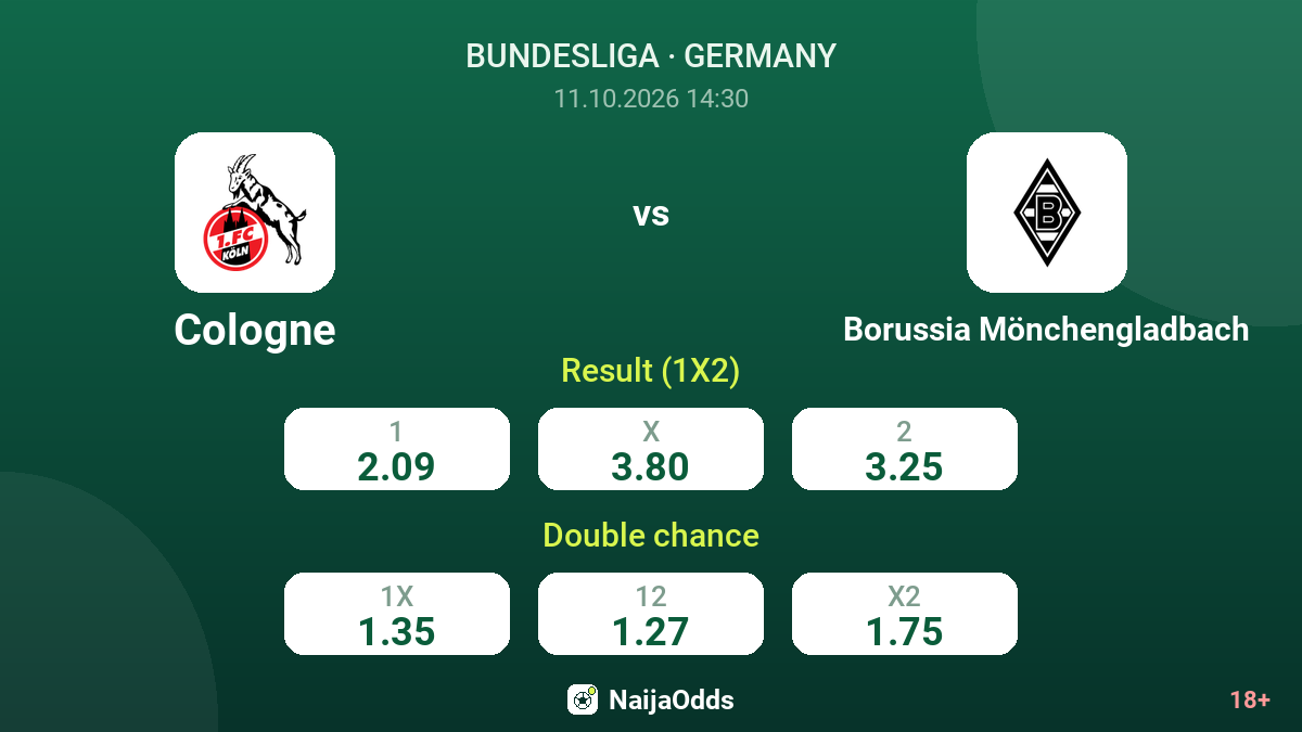 Cologne vs Borussia Mönchengladbach — odds