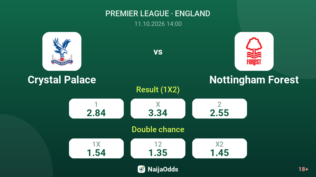 Crystal Palace vs Nottingham Forest — odds